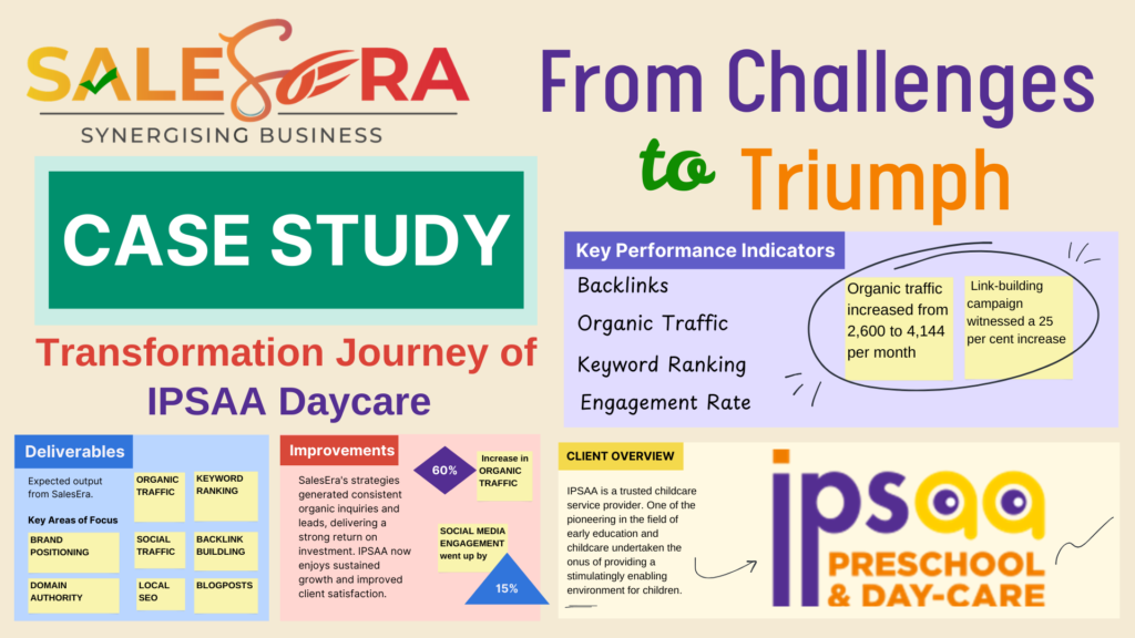 SalesEra Case Study: IPSAA